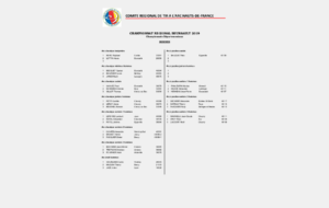 Championnat HDF beursault 2019